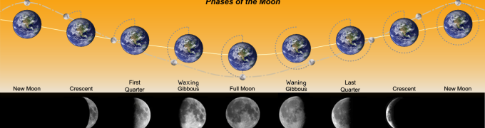Phases_of_the_Moon